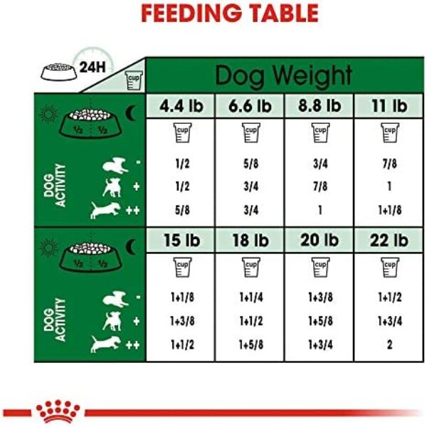 Royal Canin Small Breed Adult Dog Food - 14 lb bag