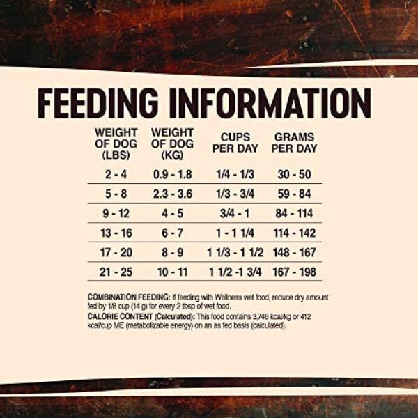 Premium Wellness CORE Natural Grain Free Dry Dog Food for Small Breeds - 4-Pound Bag