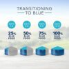 Blue Buffalo Life Protection Formula Natural Adult Dry Dog Food - Buy Now!