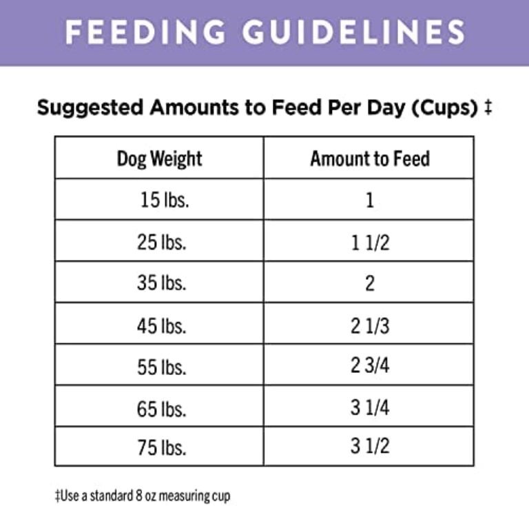 41IIjFrk0CL._AC_.jpg Nutro Ultra Adult High Protein Natural Dry Dog Food - Chicken, Lamb, and Salmon, 4 lb Bag