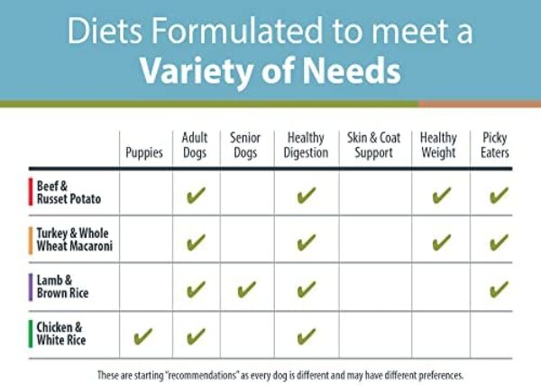 Premium Human Grade Variety Pack for Dogs | Gourmet Dog Food