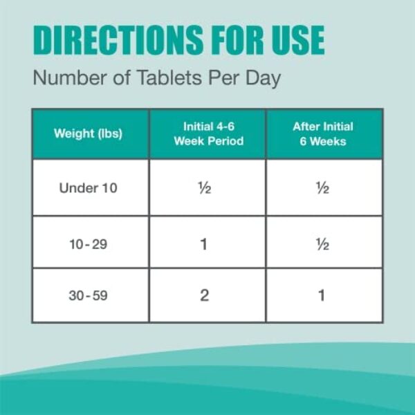 Revitalize Your Dog's Joints with Nutramax Dasuquin Joint Health Supplement