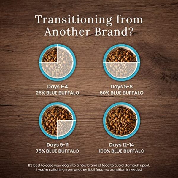 Blue Buffalo Wilderness Small Breed Adult Dry Dog Food | High Protein Nutrition