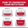 516XyFVLgGL._AC_.jpg Hill's Science Diet Adult Dog Food - Small Bites Chicken & Barley