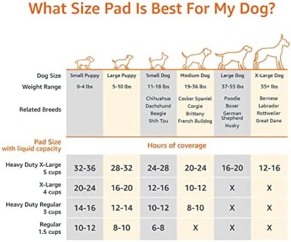 519uCTe0GGL._AC_.jpg Amazon Basics Dog and Puppy Pee Pads - Quick-Dry Design | Hassle-Free Training