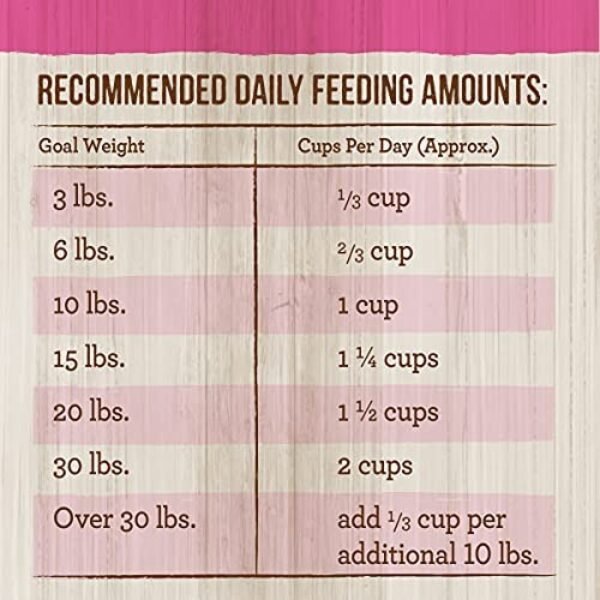 51NSxkUa8sS._AC_.jpg Merrick Classic Healthy Grains Dry Dog Food Small Breed Recipe - 4.0 Lb Bag