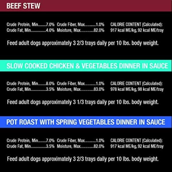 CESAR Gourmet Delights Wet Dog Food Variety Pack | Irresistible Flavors