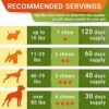 Glucosamine Treats for Dogs with Joint Supplement: Enhance Mobility & Flexibility