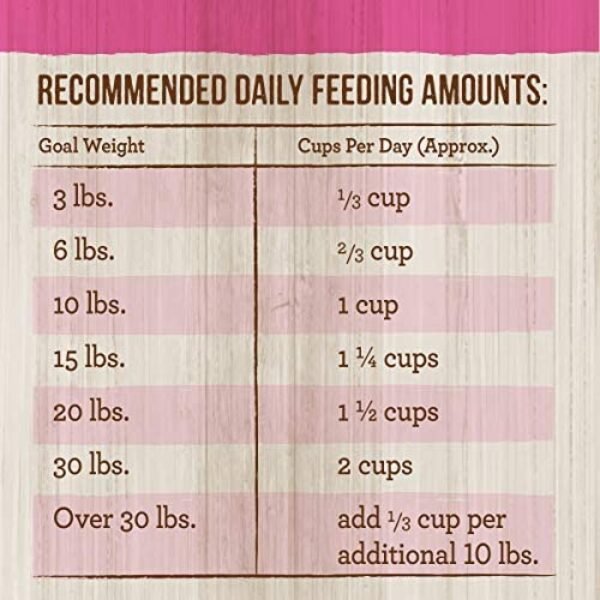 51h2Qq3hCaL._AC_.jpg Merrick Classic Healthy Grains Dry Dog Food Small Breed Recipe - 4.0 Lb Bag