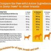 51wsdQ9YvbL._AC_.jpg Glucosamine for Dogs - Joint Health Soft Chews | Buy Now