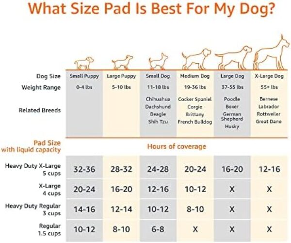 51d6guTP2UL._AC_.jpg Premium Amazon Basics Dog and Puppy Pee Pads - Pack of 80 | Reliable Potty Training Solution