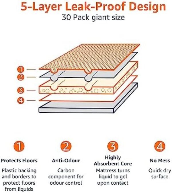 51dxShoEFHL._AC_.jpg Premium Amazon Basics Dog and Puppy Pee Pads - Pack of 80 | Reliable Potty Training Solution