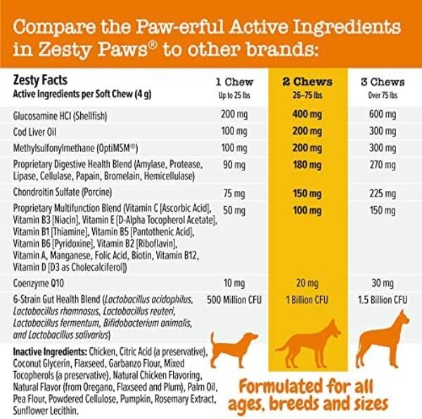 61ERFX2gFZL._AC_.jpg Canine Health Boost - Multifunctional Supplements for Dogs | Joint, Gut, Immune, Skin & Heart Health
