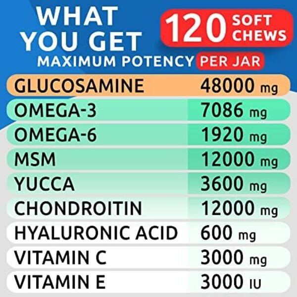 51ZxJReNBKL._AC_.jpg Glucosamine Dog Treats - Senior Advanced Joint Health w/Chondroitin, Omega-3 - Old Dog Joint Pain Relief Supplement - Hip & Joint Care - Made in USA - Bacon Flavor - 120 Soft Chews