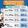 51kAAg0DJhL._AC_.jpg Glucosamine Dog Treats - Senior Advanced Joint Health w/Chondroitin, Omega-3 - Old Dog Joint Pain Relief Supplement - Hip & Joint Care - Made in USA - Bacon Flavor - 120 Soft Chews