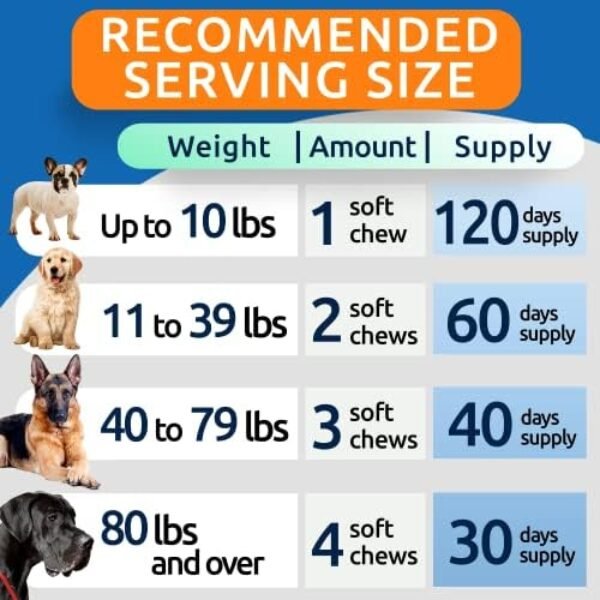 51kAAg0DJhL._AC_.jpg Glucosamine Dog Treats - Senior Advanced Joint Health w/Chondroitin, Omega-3 - Old Dog Joint Pain Relief Supplement - Hip & Joint Care - Made in USA - Bacon Flavor - 120 Soft Chews