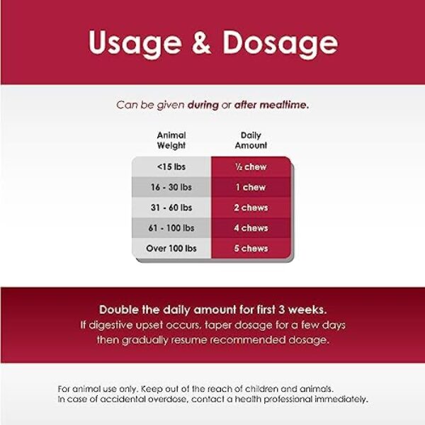 PHS Joint MAX Triple Strength (TS) Soft Chews for Dogs - Glucosamine, Chondroitin, MSM, Turmeric, Omega 3 - Hip and Joint Pain Relief and Support for Dogs - Made in USA - 120 Soft Chews