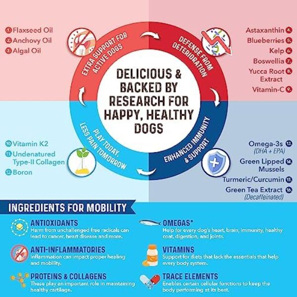 Bernie's Marvelous Mobility - Daily Dog Hip and Joint Supplement - Maintains Overall Well Being & Promotes a Healthy Immune System (90 Count)
